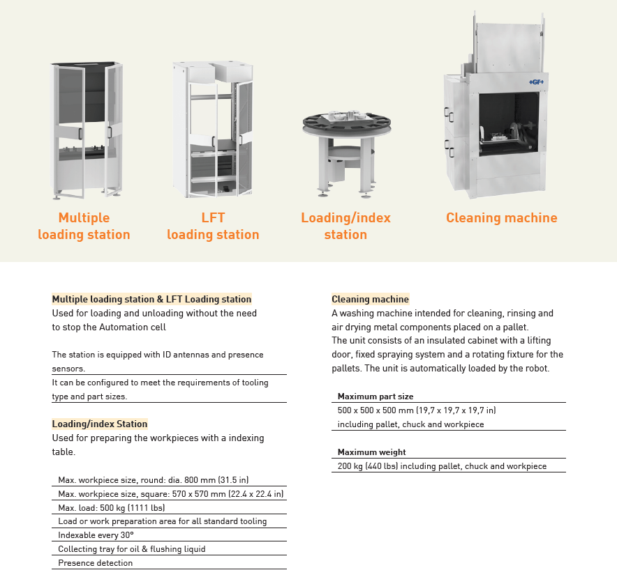 Fanuc L options4