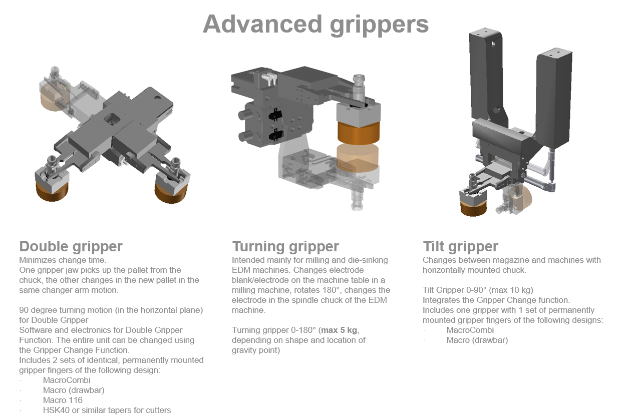 Transformer advanced gripper