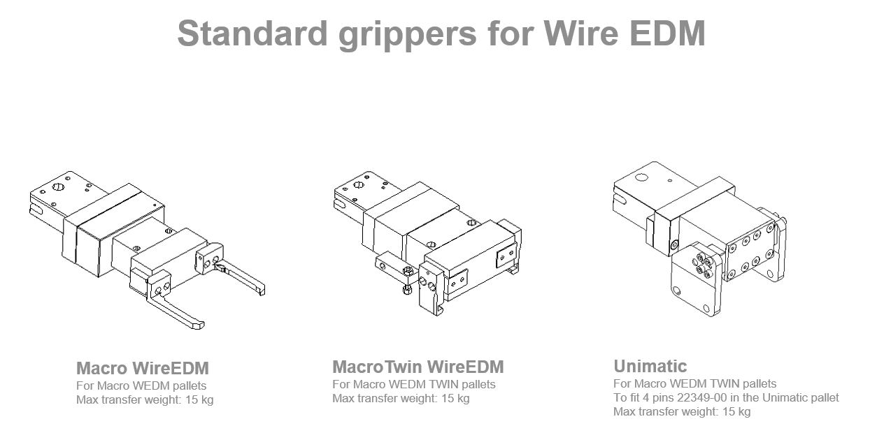 Transformer grippers Wire EDM
