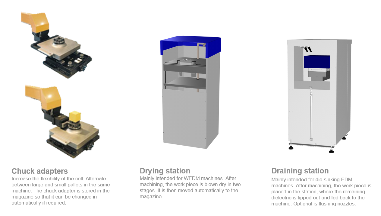 tranformer options2