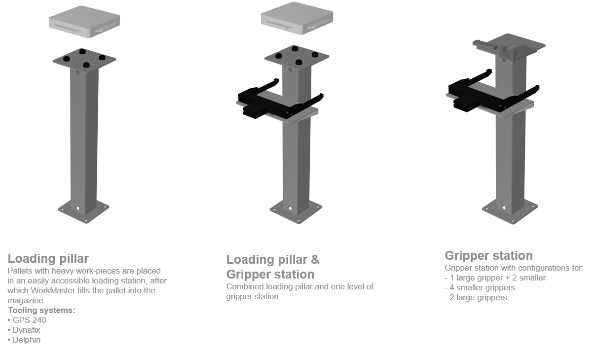 tranformer options3