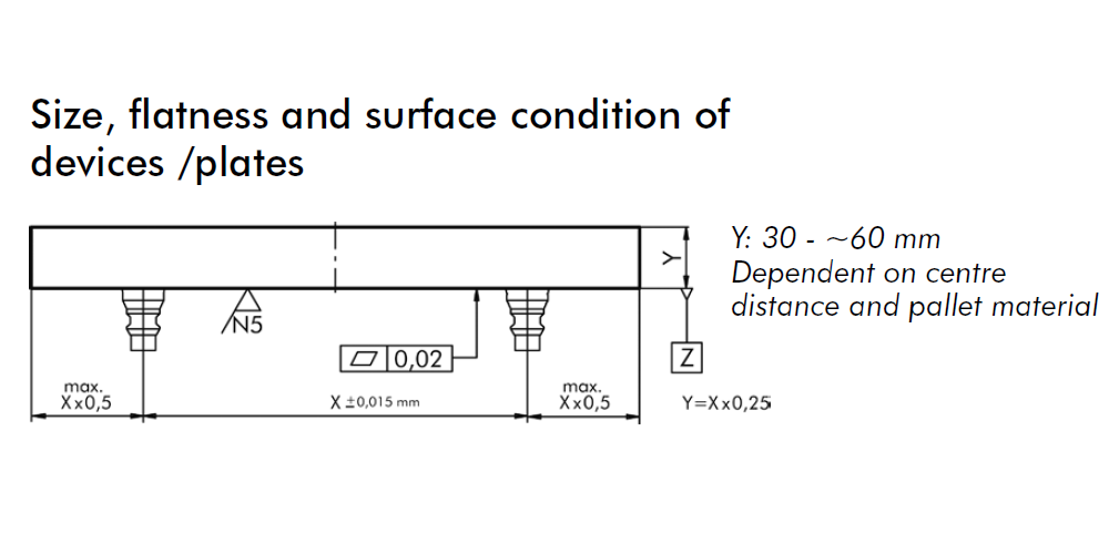 pullstuds dimension plate2