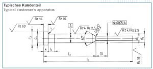 Example product spr_punch grinder_example