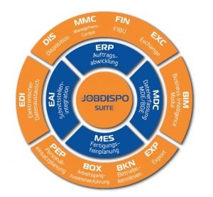 jobdispo-overzicht
