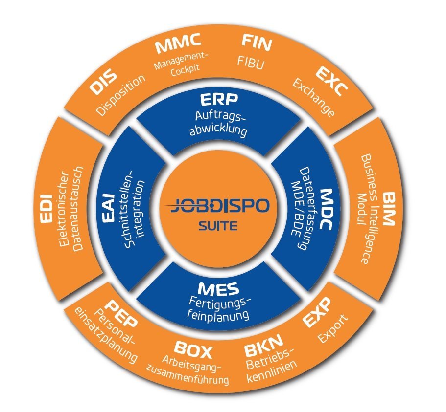 jobdispo-overzicht