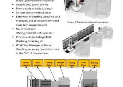 16-04 PN System 3R Transformer robot
