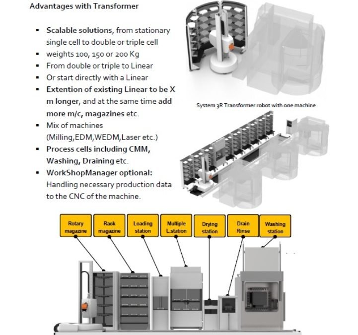 16-04 PN System 3R Transformer robot
