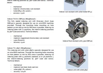 17-02 PN manual indexer