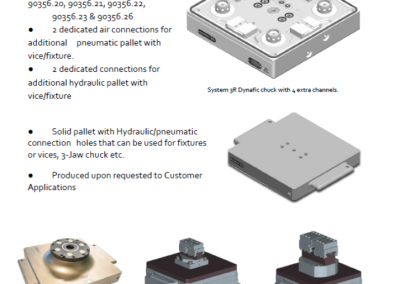 17-03 RB Dynafix with 4  extra channels