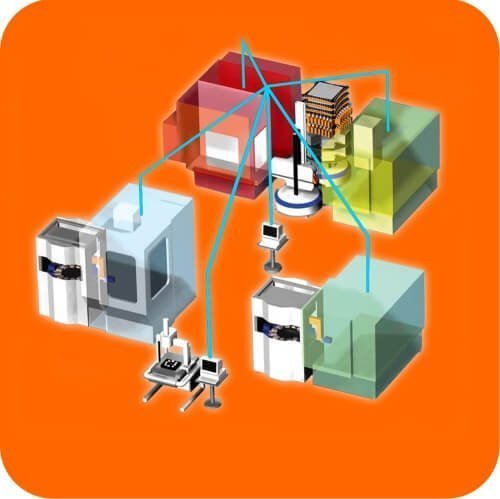 System 3R, one system partner