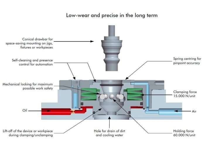 s3r_delphin-hydraulic-e1465735343270 s3r_delphin-hydraulic-e1465735343270